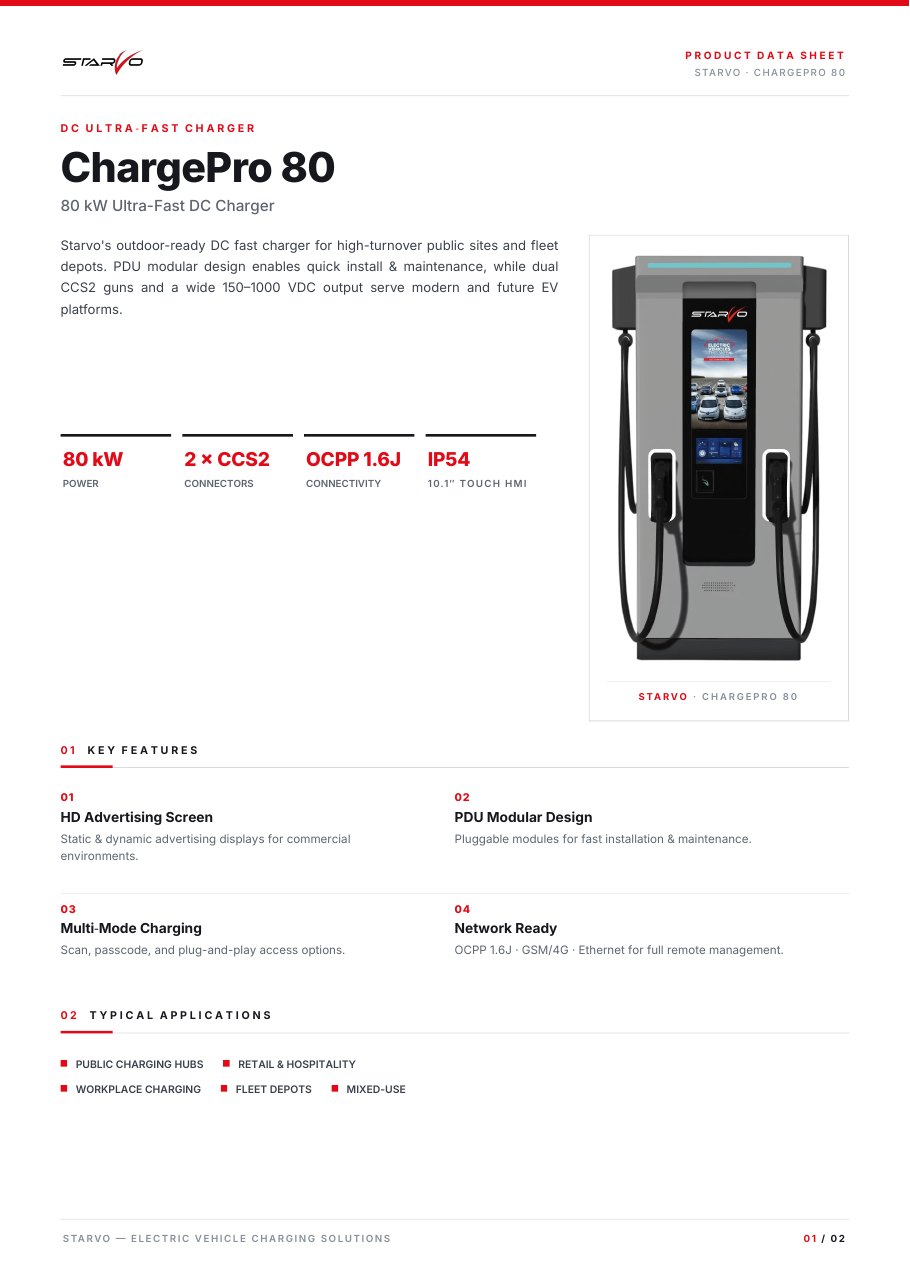 ChargePro 80 Datasheet resmi